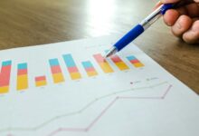 business financial forecasting methods