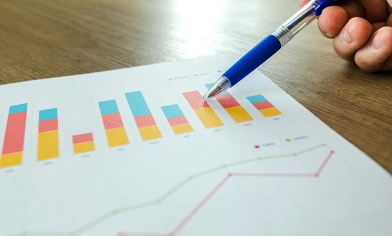 business financial forecasting methods