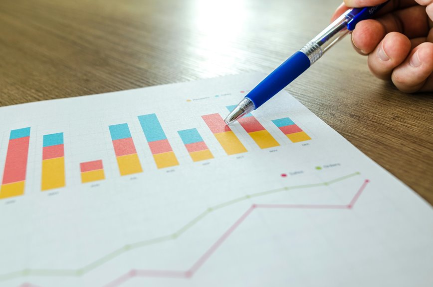 business financial forecasting methods