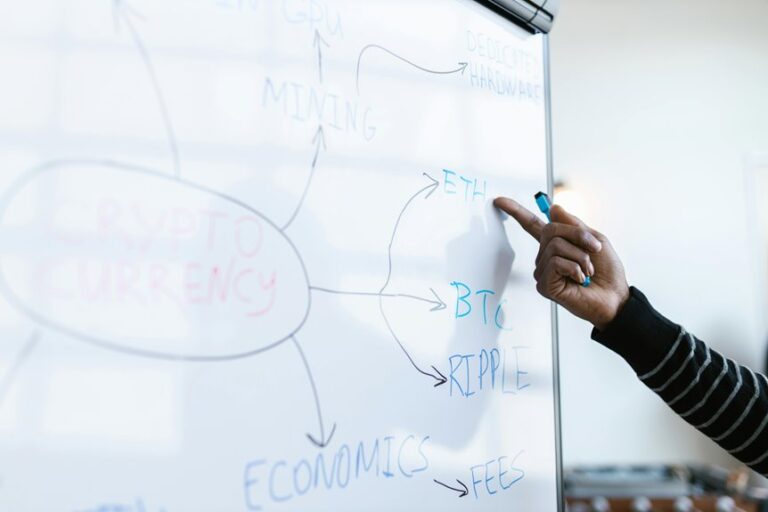 business innovation strategies guide