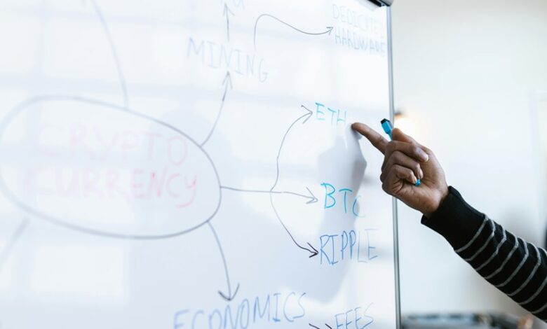 business innovation strategies guide