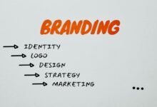 digital marketing strategy development