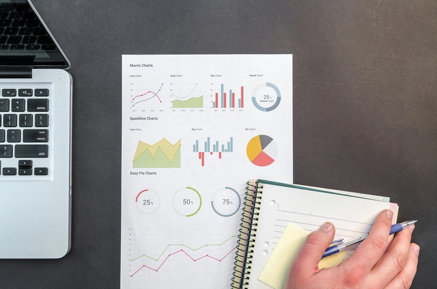 financial reporting strategy course