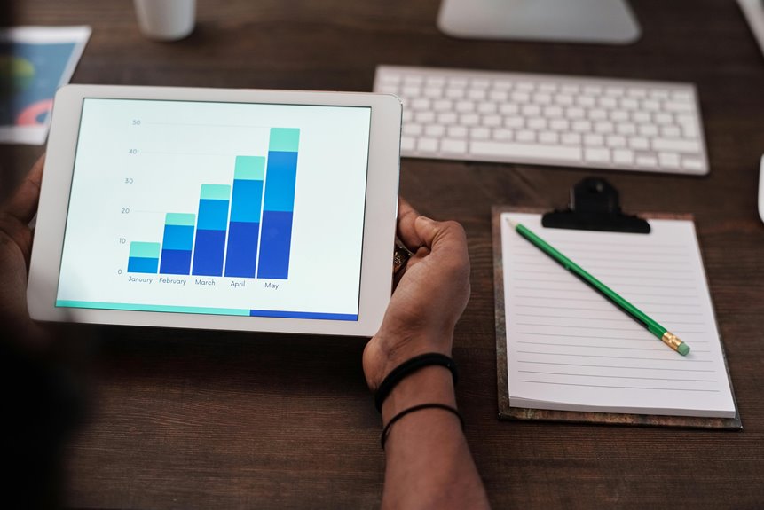 growth strategy development guide