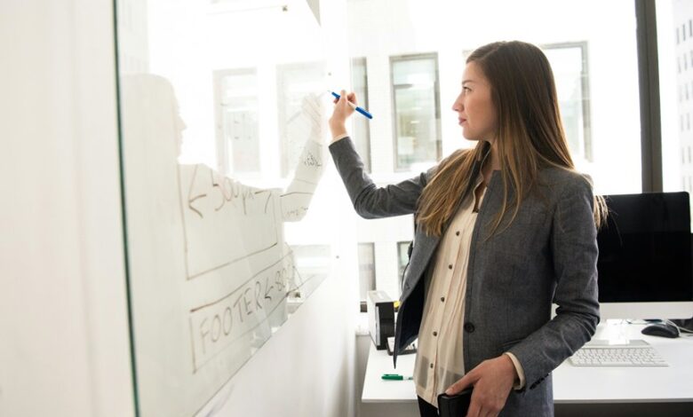 innovative solutions development process