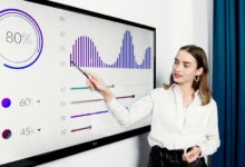 strategic financial growth leadership