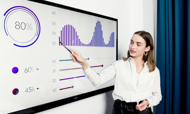 strategic financial growth leadership