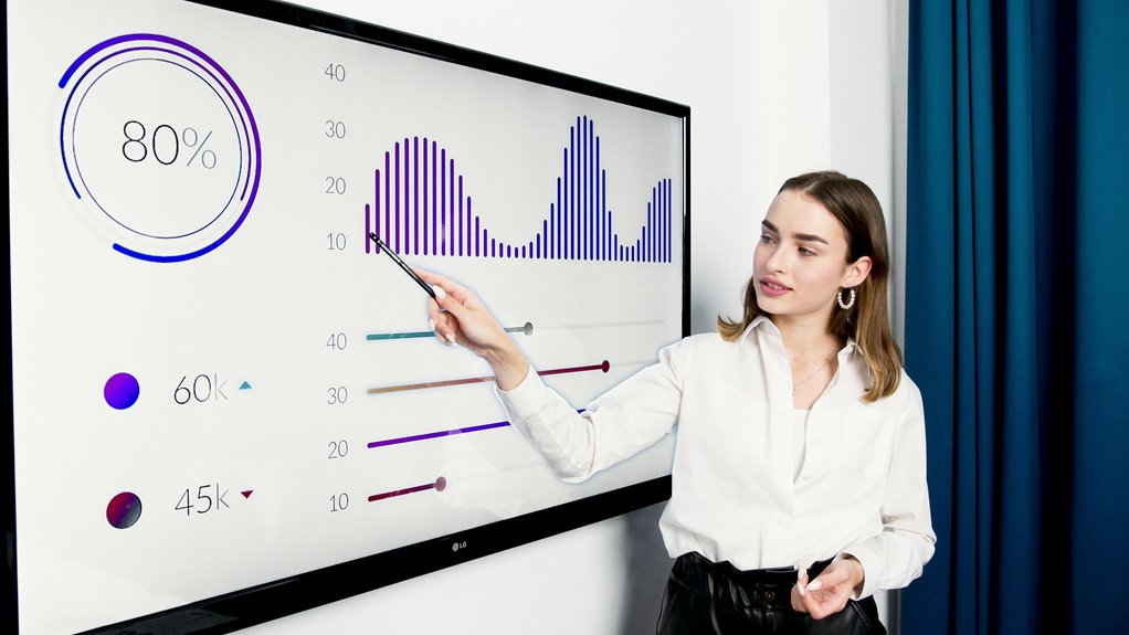 strategic financial growth leadership