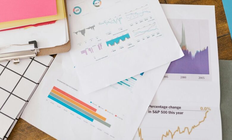 business metrics and analysis