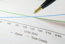 business metrics and projections