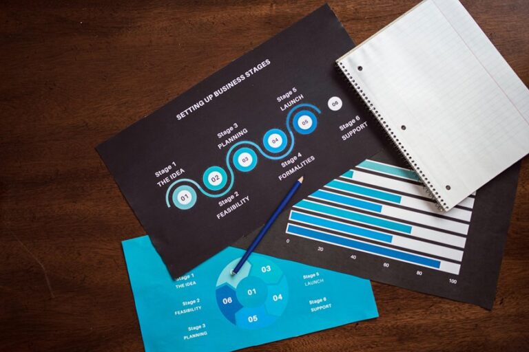 business metrics for growth
