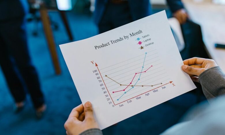 market analysis and predictions