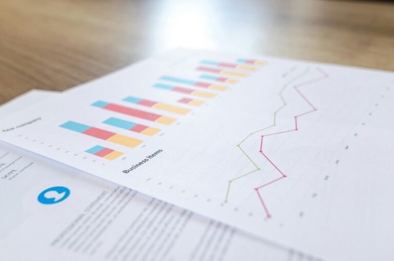 market assessment and performance