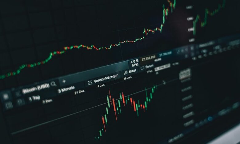 market data and analysis