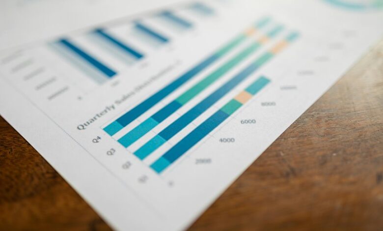 market performance and competition