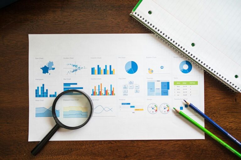 market strategy performance assessment