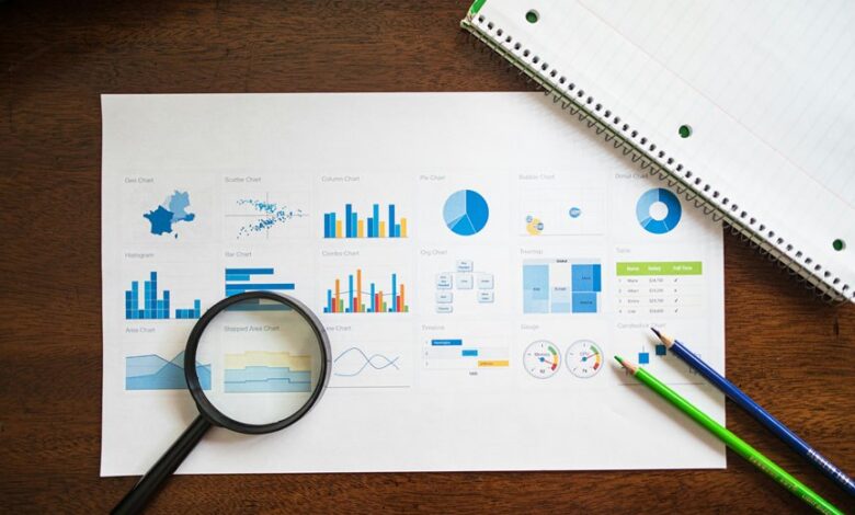 market strategy performance assessment